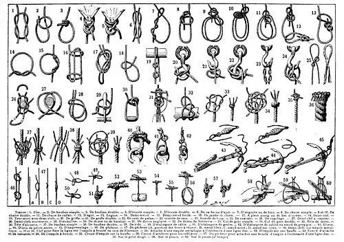 1. Прямой узел4. Шкотовый узел5. Брам-шкотовый узел6. Воровской узел7. Удавка8. Булинь13. Бегущий булинь14. Полуузел16. Колышка17. Дубовая петля18. Полуштык19. Простой штык со шлагом20. Гачный узел23. Кошачья лапа25. Лисель-галсовый узел26. Французский топовый узел27. Выбленочный узел28. Глухая петля29. Сваечный узел42. Якорный узел43. Буйрепный узел46. Рыбацкий узел