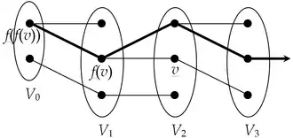 Иллюстрация к лемме Кёнига о бесконечном пути