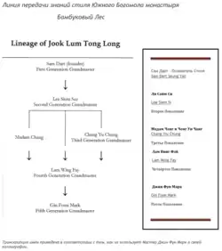 Kwong Sai Jook Lum Gee Tong Long Pai lineage