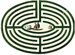 Иллюстрация лабиринта из фр. La Nouvelle Maison rustique (1735 г.).