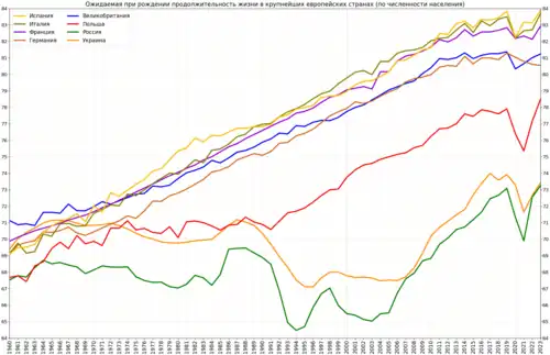 Сравнение с крупнейшими странами Европы