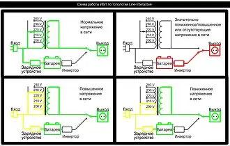 «Интерактивная» схема построения ИБП