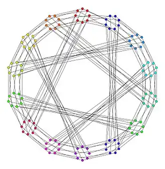 Граф Любляны как накрывающий граф графа Хивуда