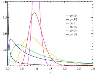 График плотности