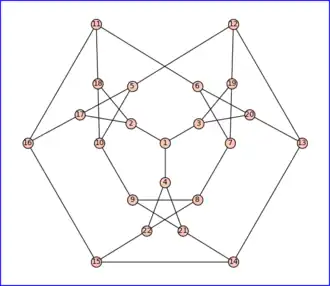 Второй снарк Лупикайна