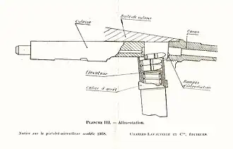 Схема подачи патрона