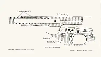 Схема ударно-спускового механизма