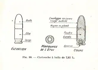 Схема патрона 7,65 × 20 мм Longue