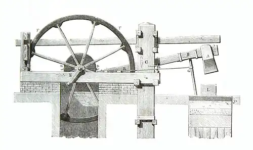 Гидравлический молот. Курс механики Делоне, издание 1868г.