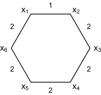 Числа, стоящие около рёбер, равны соответствующим рёберным стоимостям, все вершины одинакового единичного веса
