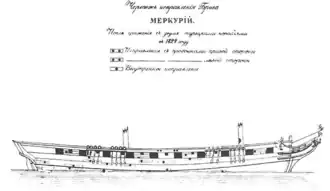 Повреждения корпуса брига «Меркурий», полученные в ходе боя 14 мая 1829 года