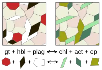 Схематичная иллюстрация