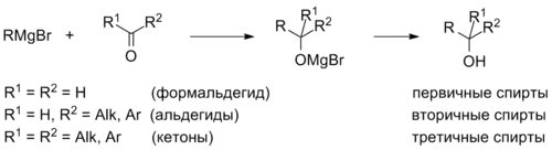 Магнийорганический синтез