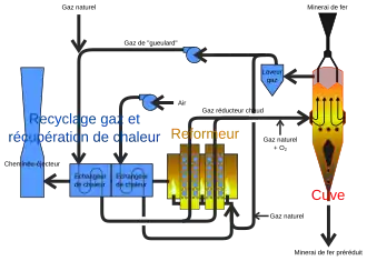 Схематичная иллюстрация