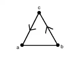 Пример смешанного графа