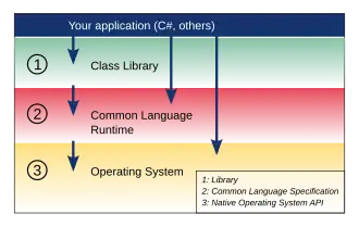 Скриншот программы Mono