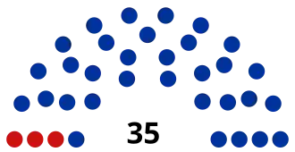 распределение мест после выборов