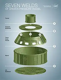 Последовательность сварки «Ориона»