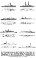Расположение артиллерии на кораблях первой четверти XX века различных типов