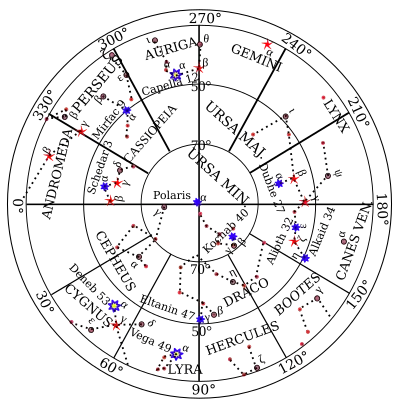  Северные навигационные звёзды