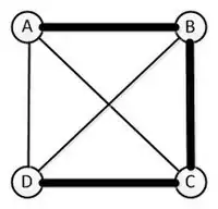 Жирные рёбра — нормальное остовное дерево с корнем A или D