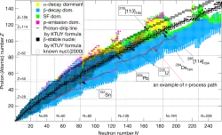 JAEA chart of nuclides up to Z = 149 and N = 256 showing predicted decay modes and the beta-stability line