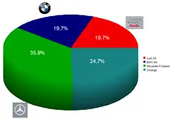 Рыночная доля за 2002