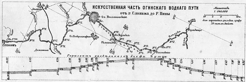 Искусственная часть Огинского водного пути (1898 год)