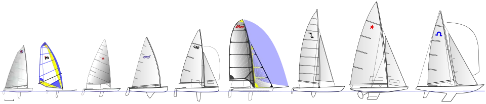 Слева-направо: швертбот "Европа", парусная доска "Мистраль", швертбот "Лазер", швертбот «Финн», швертбот «470», швертбот «49-й», катамаран «Торнадо», килевая яхта «Звёздный», килевая яхта «Солинг»