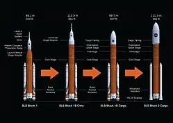 Планируемые конфигурации