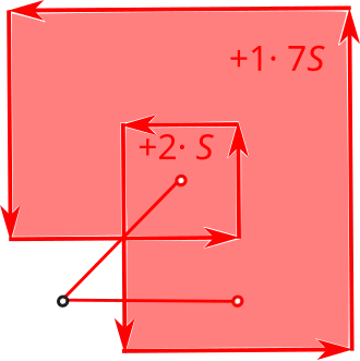 Ориентированная площадь 
  
    
      
        +
        9
      
    
    {\displaystyle +9}