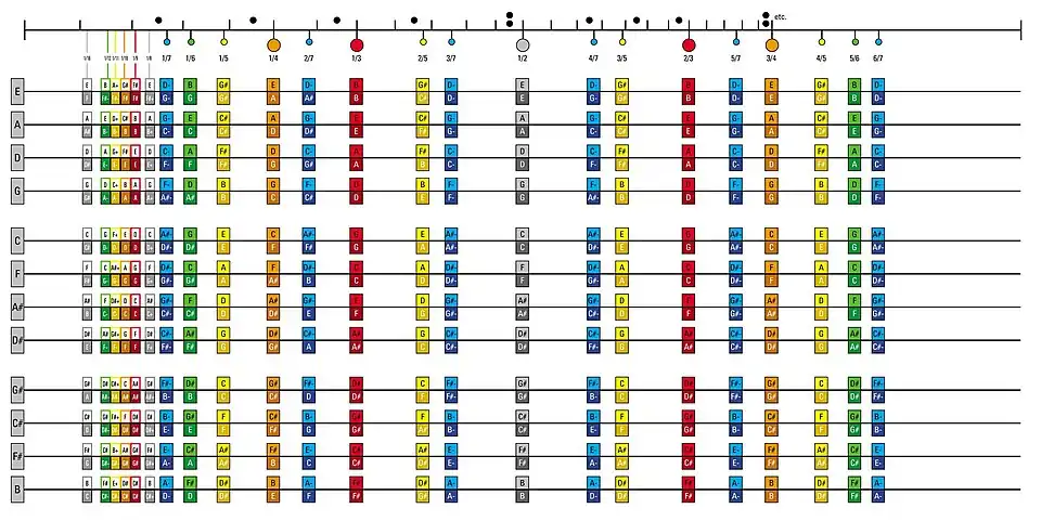 Alikvotní diagram moodswingeru