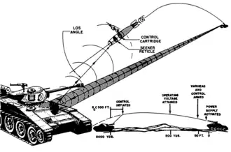 Принцип боевого применения