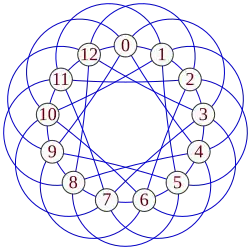 Граф Пэли 13-го порядка