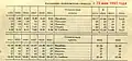 Нахабино — Павловская Слобода, расписание 1993—1994 года.