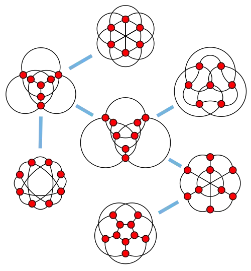 Петерсеново семейство, запрещённые миноры для незацепленного вложения графа