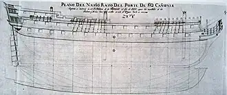 План корабля с 80-ю пушками
