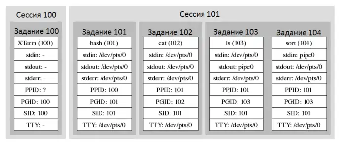 …соответствуют примерно таким процессам.