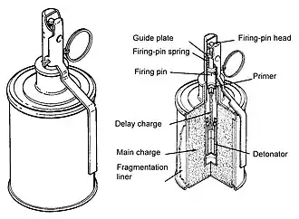 РГ-42 внешний вид (слева) и в разрезе (справа)