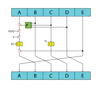 Схема одного раунда хеширования