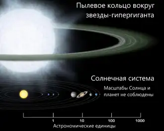 Сравнительные размеры системы HD 37974 и Солнечной системы