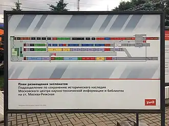 План размещения экспонатов на экспозиционной площадке натурной железнодорожной техники музея