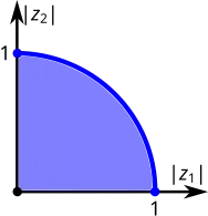 Диаграмма Рейнхарта шара в 
  
    
      
        
          
            C
          
          
            2
          
        
      
    
    {\displaystyle \mathbb {C} ^{2}}