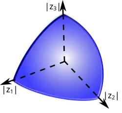 Диаграмма Рейнхарта шара в 
  
    
      
        
          
            C
          
          
            3
          
        
      
    
    {\displaystyle \mathbb {C} ^{3}}