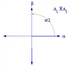 Система корней
A
1
×
A
1
.
{\displaystyle \scriptstyle {A_{1}\times A_{1}}.}