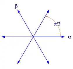 Система корней
A
2
.
{\displaystyle \scriptstyle {A_{2}}.}