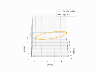 3-мерная визуализация орбиты звезды S4714