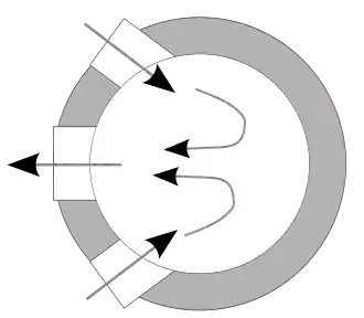 Распространённая схема расположения газораспределительных окон при петлевой продувке