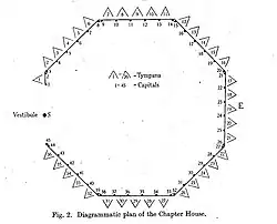 Капитулярной залы