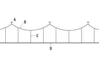 Схема продольно-цепной подвески: A — точки подвеса, B — несущий трос, C — струны, D — контактный провод